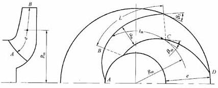 南方水泵葉片數(shù)與流道形狀的關(guān)系