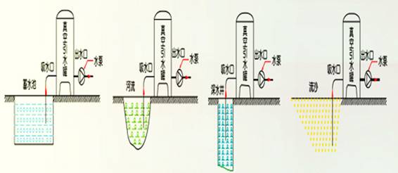 南方水泵引水教程