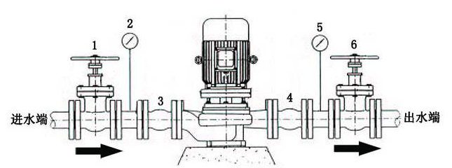 管道離心泵進(jìn)水管示意圖